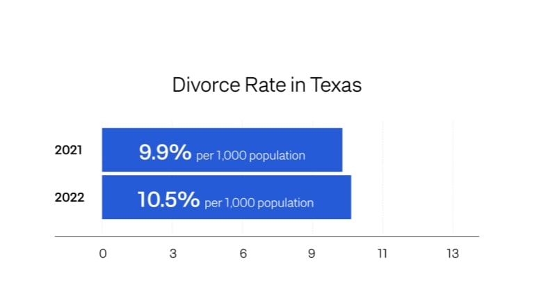 Legal Separation in Texas An Overview