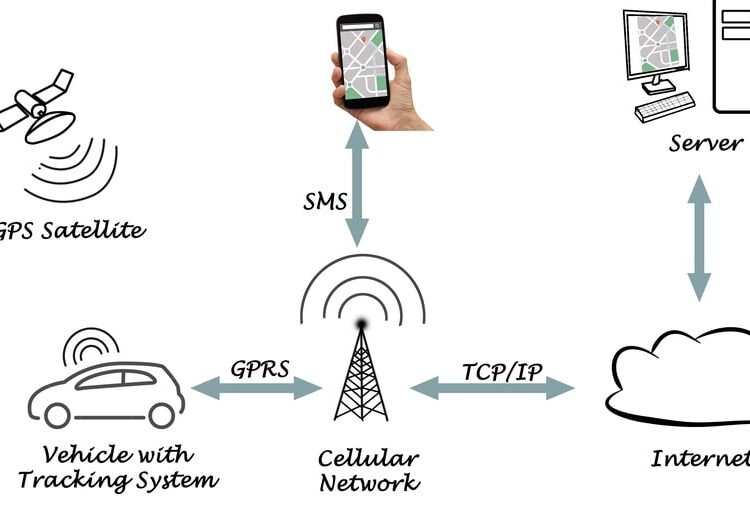 celebrities who swear by gps trackers for personal safety