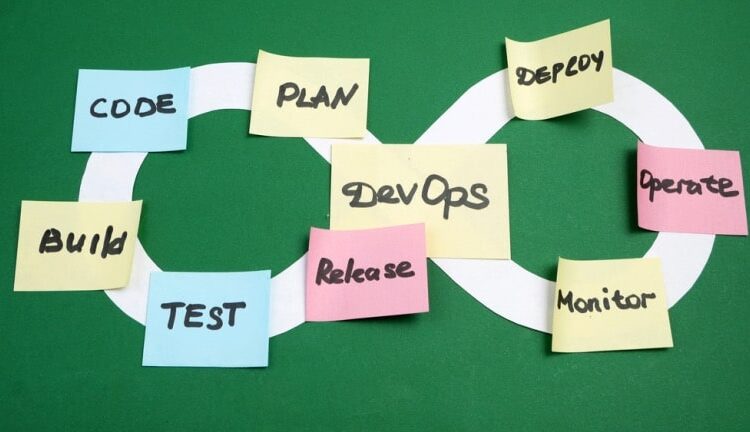 core features of behavior driven development to become familiar with